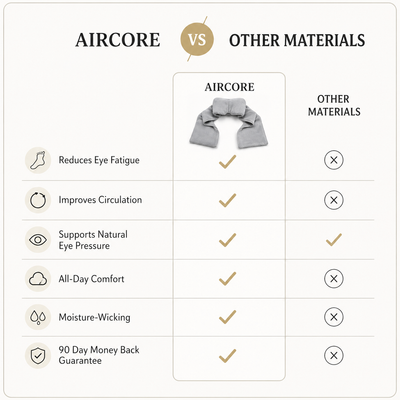 AirCore Sleep Mask