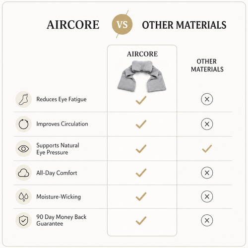 AirCore Sleep Mask